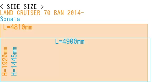 #LAND CRUISER 70 BAN 2014- + Sonata